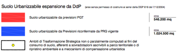 Le cifre del consumo di suolo a Brescia, dati ufficiali dal PGT